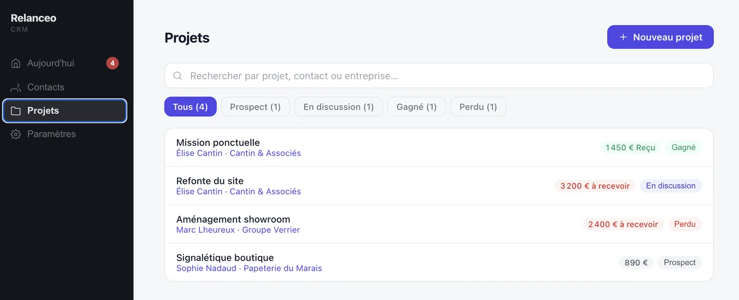 Vue Projets de Relanceo, filtrable par étape : prospect, en discussion, gagné, perdu